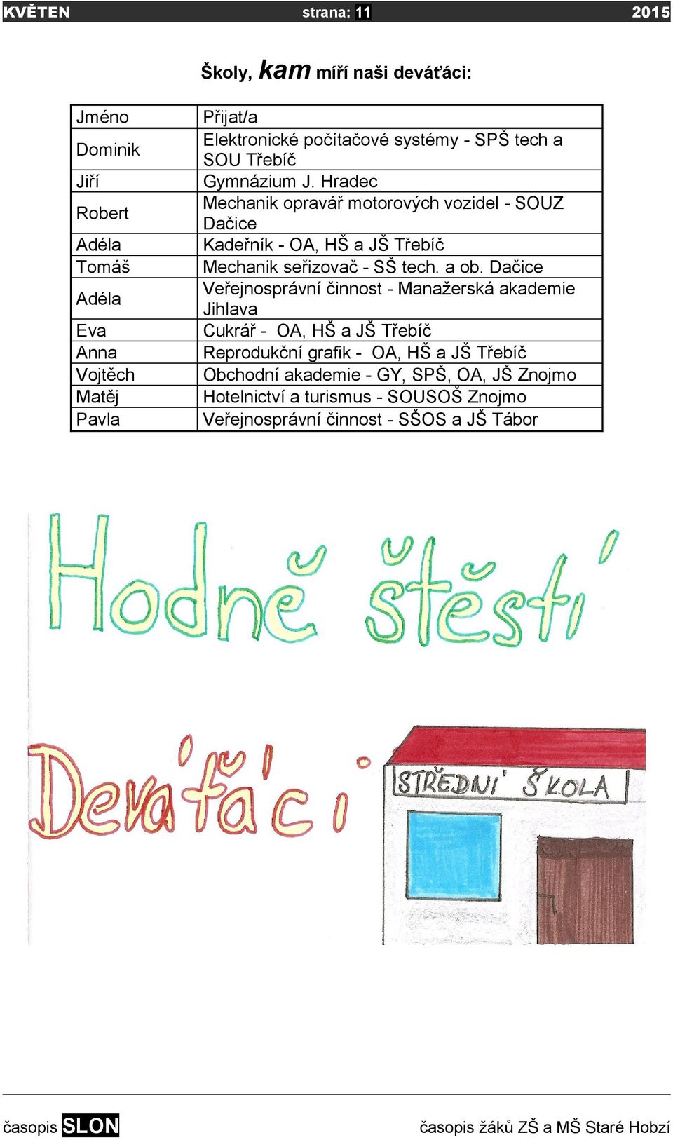 Hradec Mechanik opravář motorových vozidel - SOUZ Dačice Kadeřník - OA, HŠ a JŠ Třebíč Mechanik seřizovač - SŠ tech. a ob.