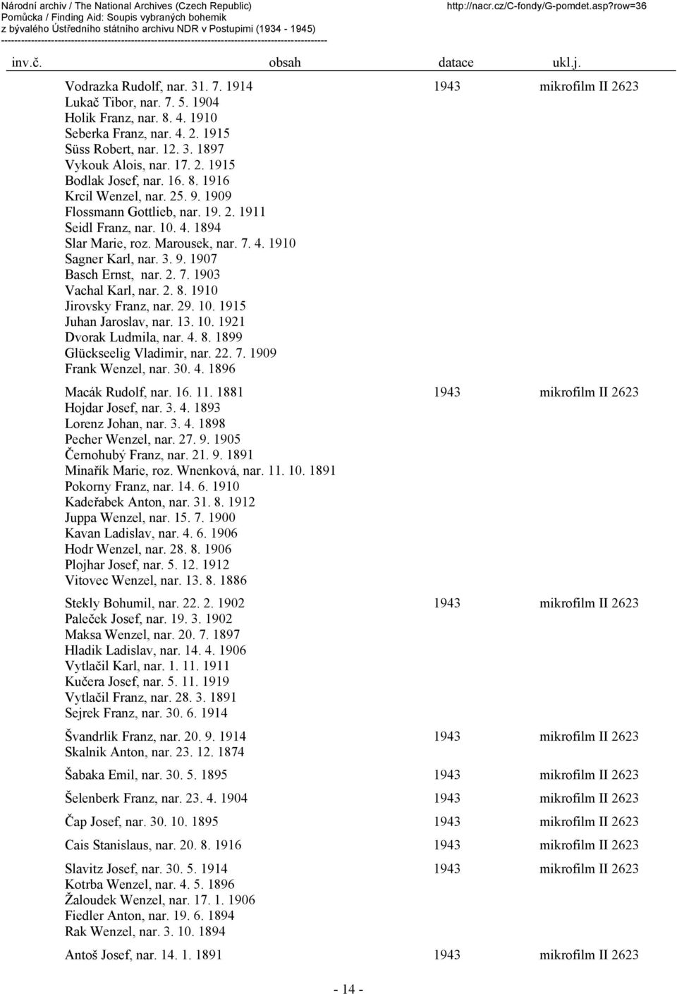 2. 7. 1903 Vachal Karl, nar. 2. 8. 1910 Jirovsky Franz, nar. 29. 10. 1915 Juhan Jaroslav, nar. 13. 10. 1921 Dvorak Ludmila, nar. 4. 8. 1899 Glückseelig Vladimir, nar. 22. 7. 1909 Frank Wenzel, nar.