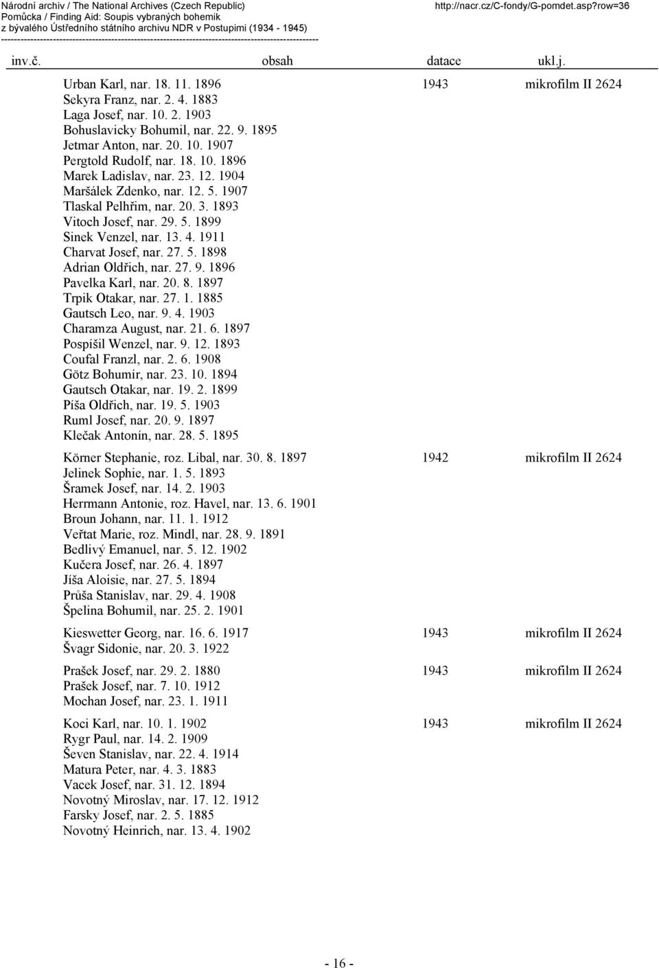 1896 Pavelka Karl, nar. 20. 8. 1897 Trpik Otakar, nar. 27. 1. 1885 Gautsch Leo, nar. 9. 4. 1903 Charamza August, nar. 21. 6. 1897 Pospíšil Wenzel, nar. 9. 12. 1893 Coufal Franzl, nar. 2. 6. 1908 Götz Bohumír, nar.