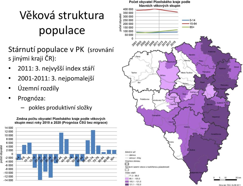 nejvyšší index stáří 2001-2011: 3.