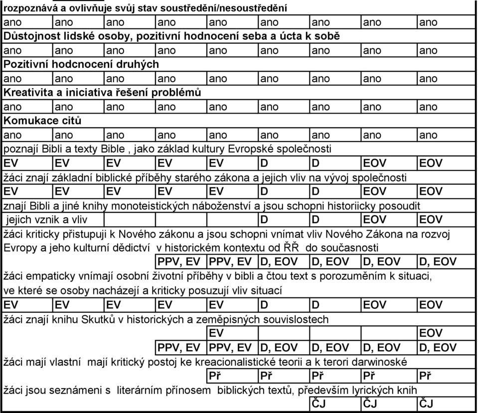 EV EV EV EV EV D D EOV EOV znají Bibli a jiné knihy monoteistických náboženství a jsou schopni historiicky posoudit jejich vznik a vliv D D EOV EOV žáci kriticky přistupuji k Nového zákonu a jsou