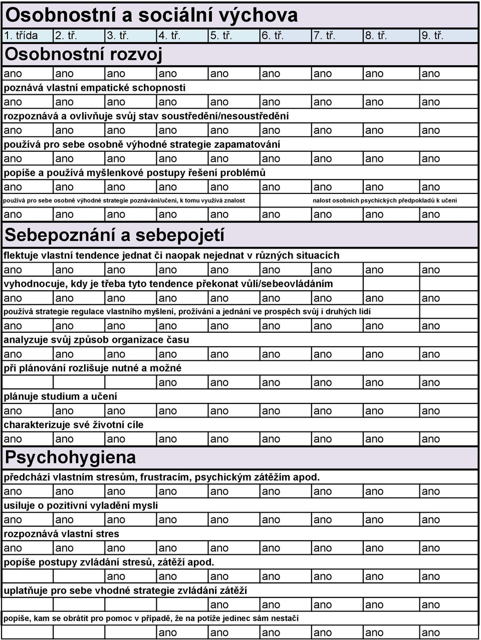 sebepojetí flektuje vlastní tendence jednat či naopak nejednat v různých situacích vyhodnocuje, kdy je třeba tyto tendence překonat vůlí/sebeovládáním používá strategie regulace vlastního myšlení,