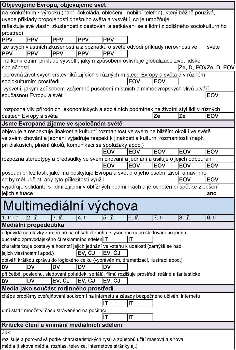 odlišného sociokulturního prostředí ze svých vlastních zkušeností a z poznatků o světě odvodí příklady nerovnosti ve světe na konkrétním příkladě vysvětlí, jakým způsobem ovlivňuje globalizace život