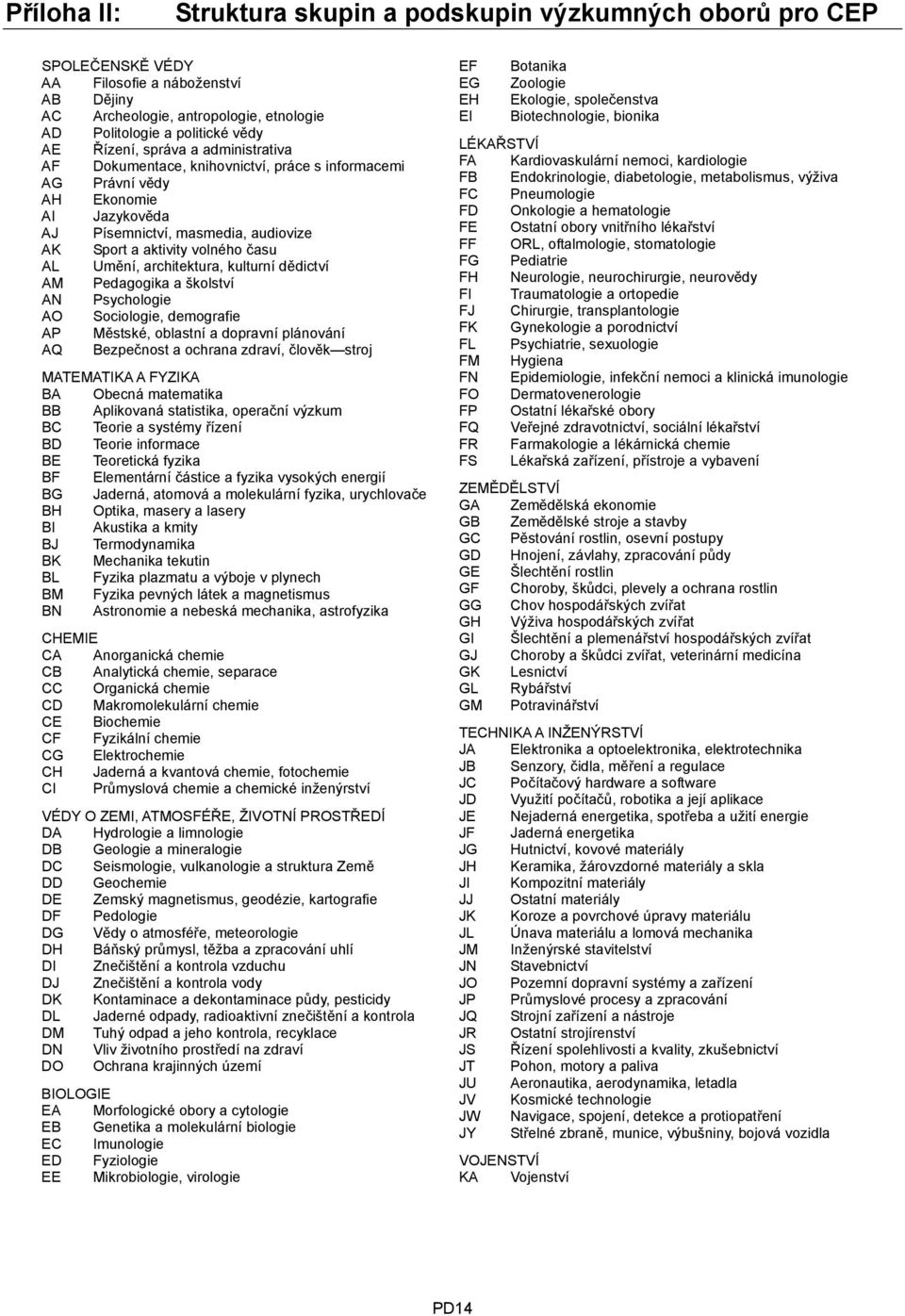 Umění, architektura, kulturní dědictví AM Pedagogika a školství AN Psychologie AO Sociologie, demografie AP Městské, oblastní a dopravní plánování AQ Bezpečnost a ochrana zdraví, člověk stroj