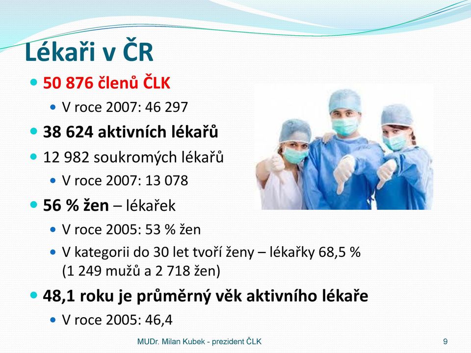 kategorii do 30 let tvoří ženy lékařky 68,5 % (1 249 mužů a 2 718 žen) 48,1 roku