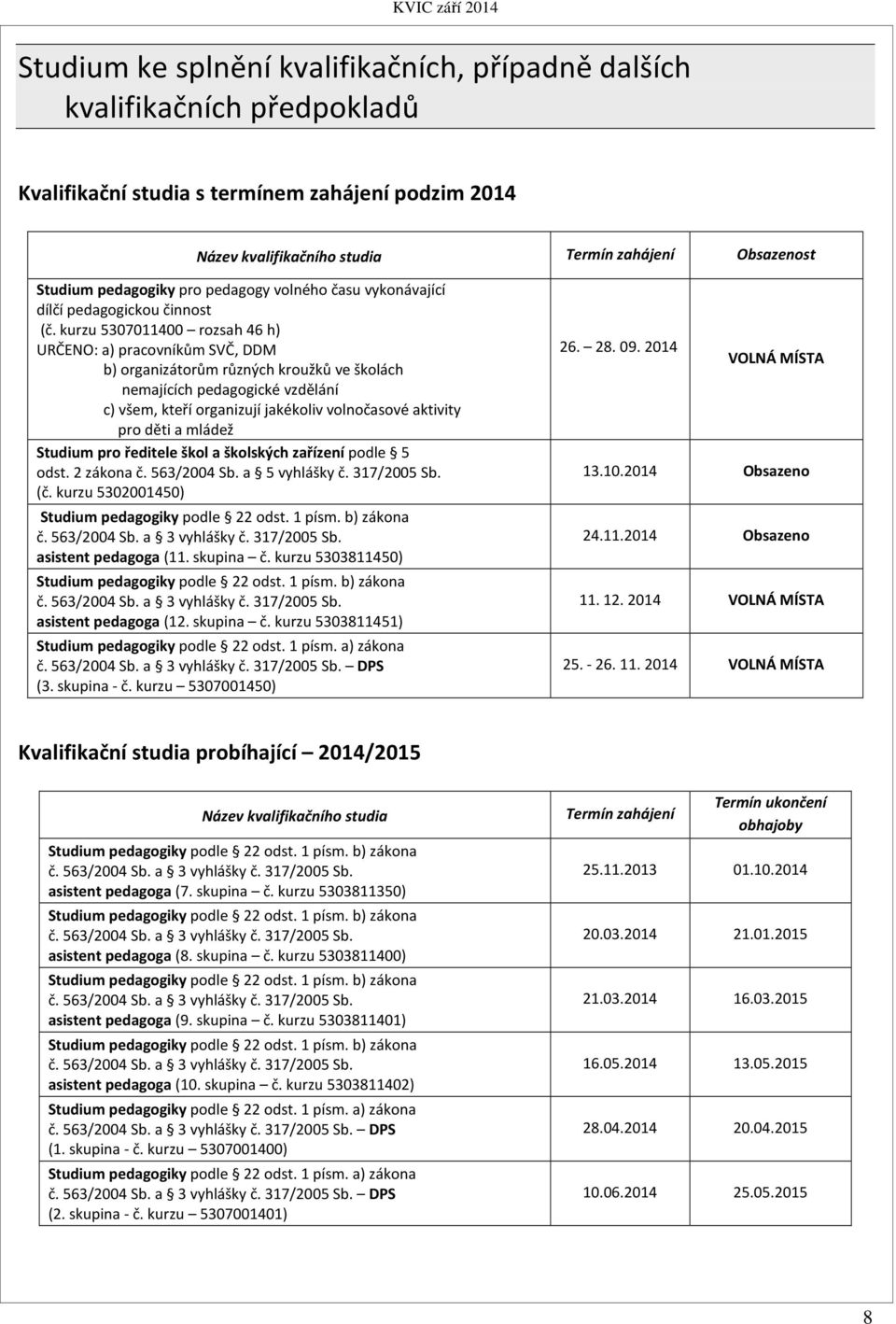 kurzu 5307011400 rozsah 46 h) URČENO: a) pracovníkům SVČ, DDM b) organizátorům různých kroužků ve školách nemajících pedagogické vzdělání c) všem, kteří organizují jakékoliv volnočasové aktivity pro