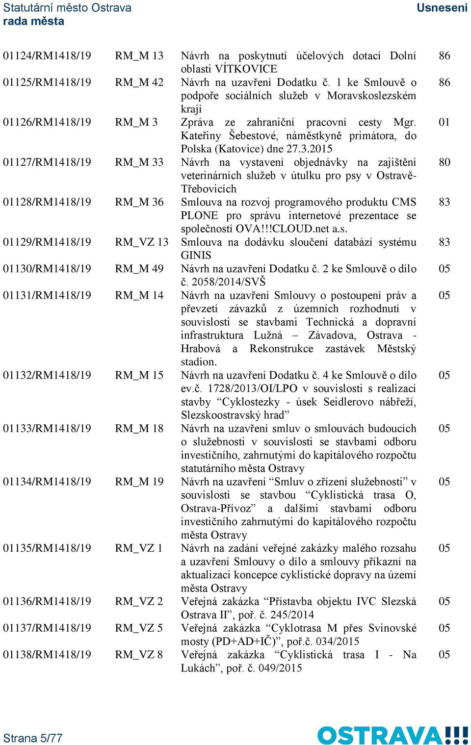 3.2015 01127/RM1418/19 RM_M 33 Návrh na vystavení objednávky na zajištění veterinárních služeb v útulku pro psy v Ostravě- Třebovicích 01128/RM1418/19 RM_M 36 Smlouva na rozvoj programového produktu