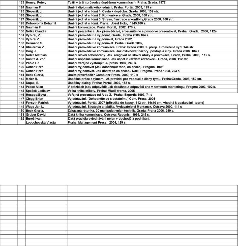 Stress, frustrace a konflikty,grada 2008, 168 str. 128 Dobrovolný Bohumil Umění jednat s lidmi. Praha: Josef Hokr, 1945,160 s. 129 Nauman F Umění konverzace. Praha: Portál, 2002, 170 s.