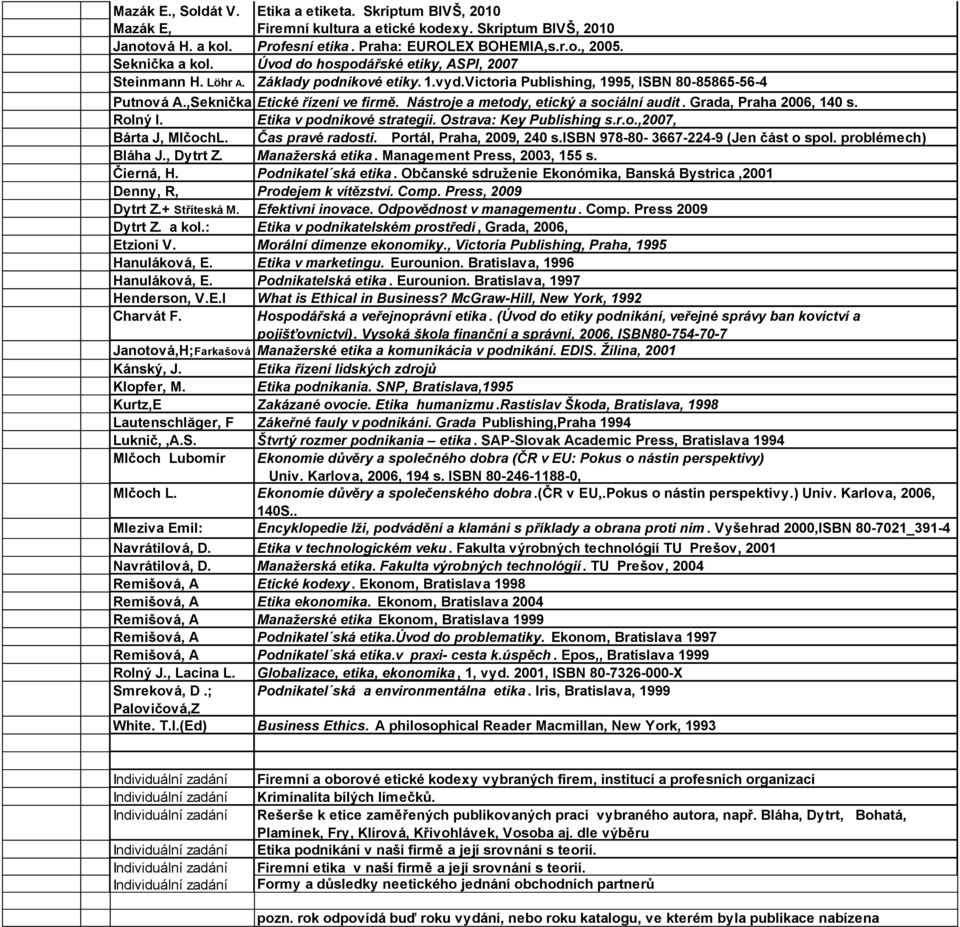 Nástroje a metody, etický a sociální audit. Grada, Praha 2006, 140 s. Rolný I. Etika v podnikové strategii. Ostrava: Key Publishing s.r.o.,2007, Bárta J, MlčochL. Čas pravé radosti.