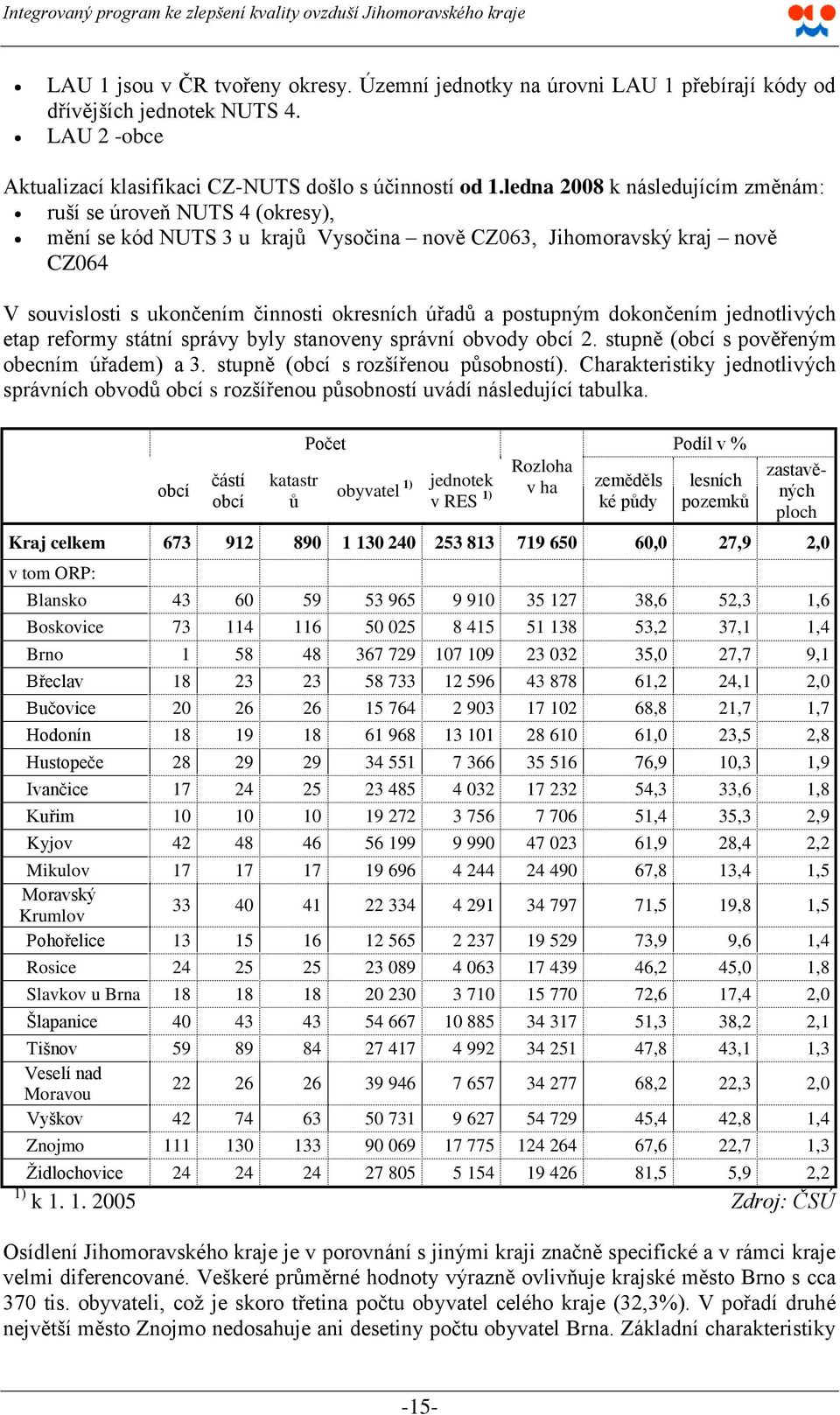 postupným dokončením jednotlivých etap reformy státní správy byly stanoveny správní obvody obcí 2. stupně (obcí s pověřeným obecním úřadem) a 3. stupně (obcí s rozšířenou pŧsobností).