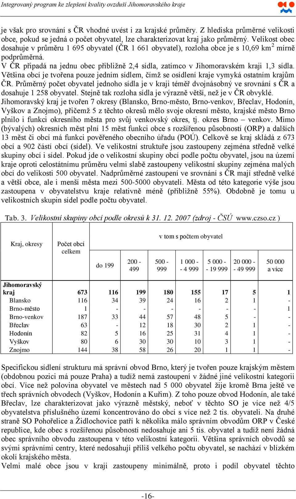 V ČR připadá na jednu obec přibliţně 2,4 sídla, zatímco v Jihomoravském kraji 1,3 sídla. Většina obcí je tvořena pouze jedním sídlem, čímţ se osídlení kraje vymyká ostatním krajŧm ČR.