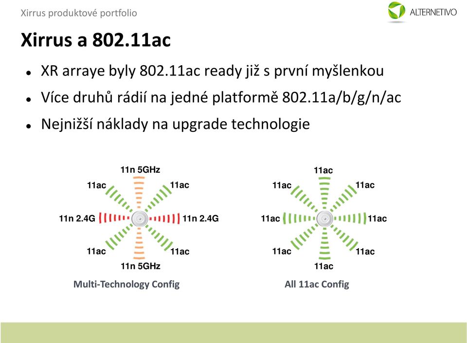 platformě 802.