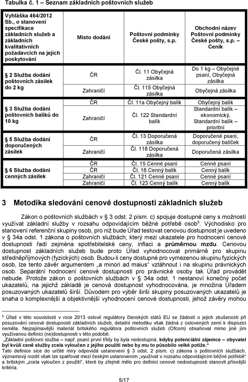 Služba dodání doporučených zásilek 6 Služba dodání cenných zásilek Místo dodání ČR Zahraničí Poštovní podmínky České pošty, s.p. Čl. 11 Obyčejná zásilka Čl.