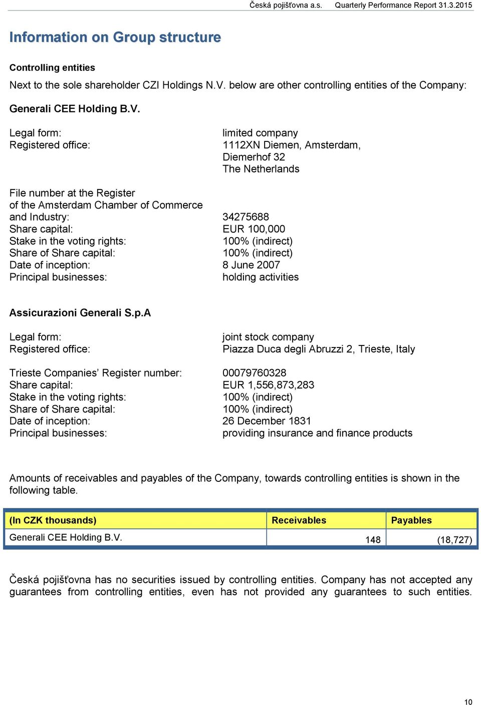 Legal form: Registered office: limited company 1112XN Diemen, Amsterdam, Diemerhof 32 The Netherlands File number at the Register of the Amsterdam Chamber of Commerce and Industry: 34275688 Share