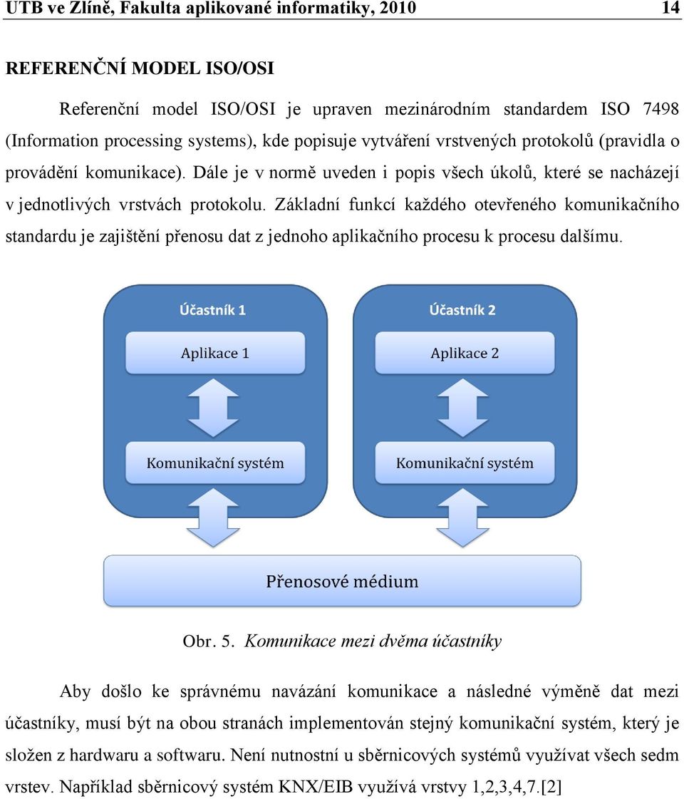Základní funkcí každého otevřeného komunikačního standardu je zajištění přenosu dat z jednoho aplikačního procesu k procesu dalšímu. Obr. 5.