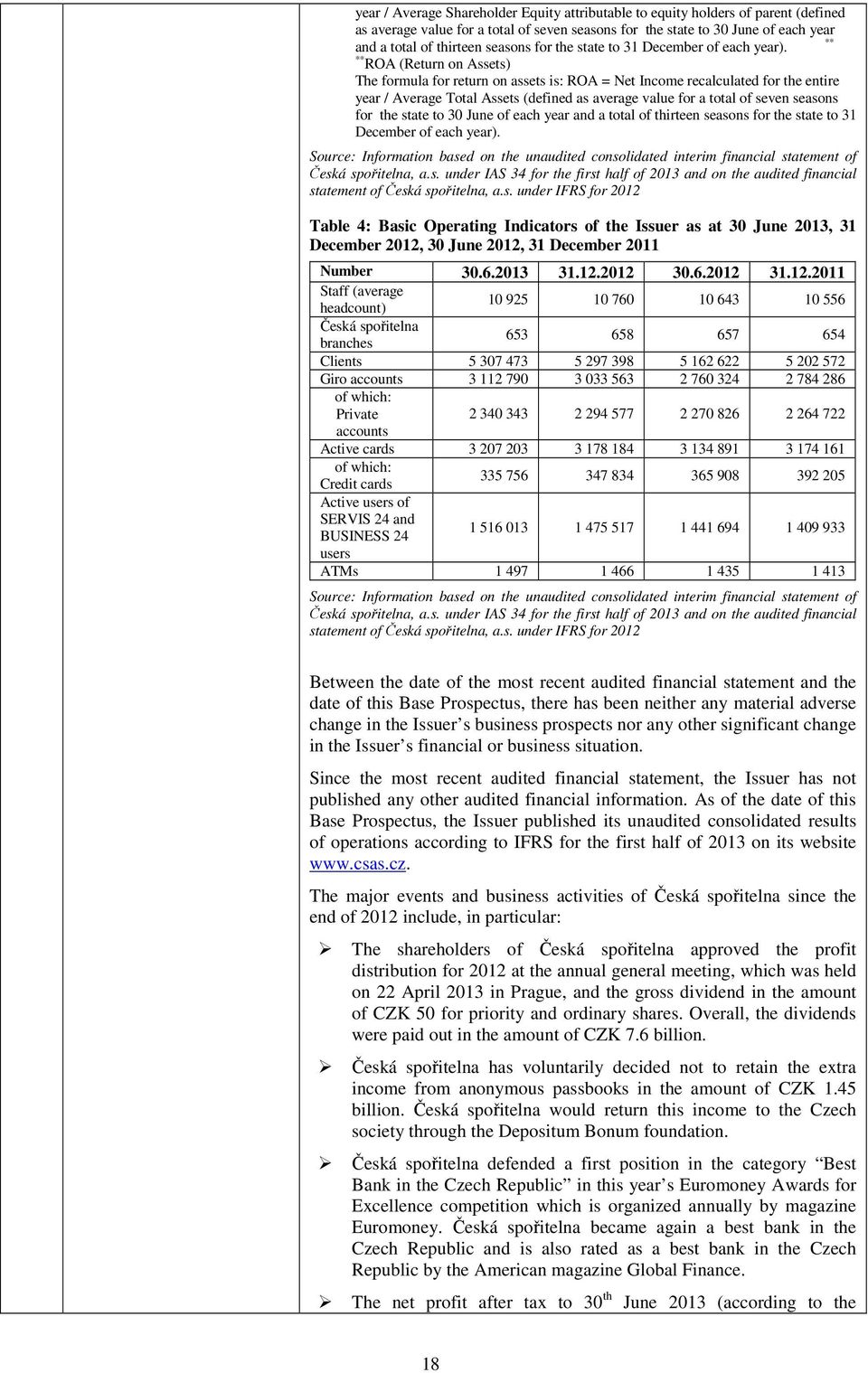 ** ** ROA (Return on Assets) The formula for return on assets is: ROA = Net Income recalculated for the entire year / Average Total Assets (defined as average value for a total of seven seasons for