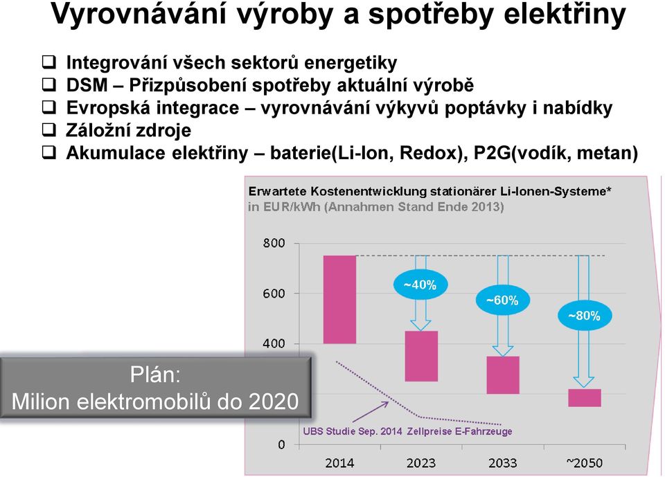 vyrovnávání výkyvů poptávky i nabídky Záložní zdroje Akumulace