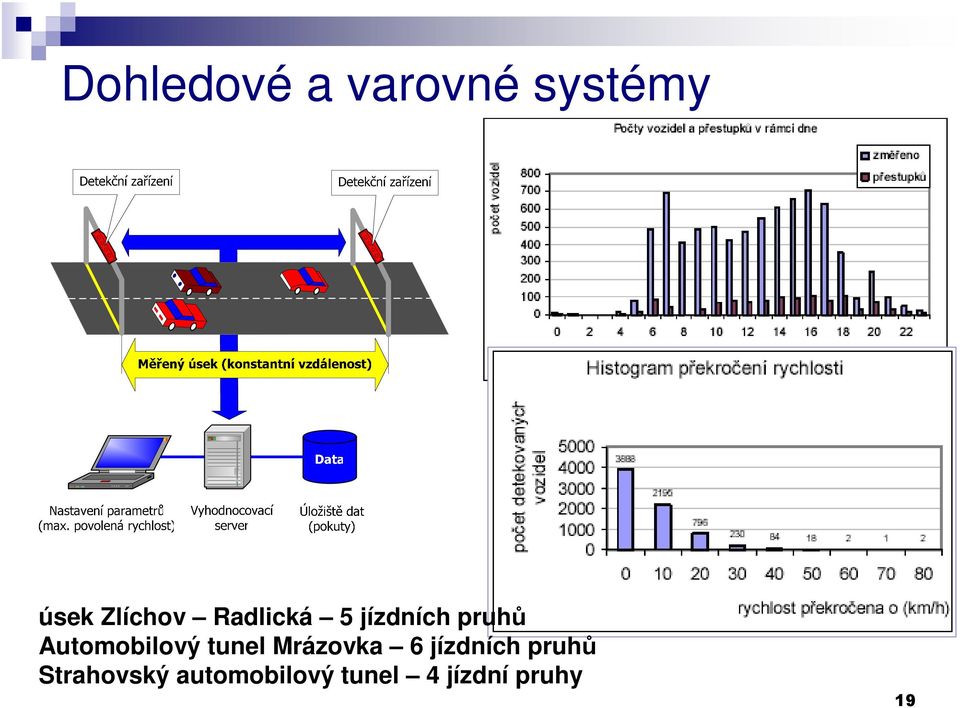 Automobilový tunel Mrázovka 6 jízdních