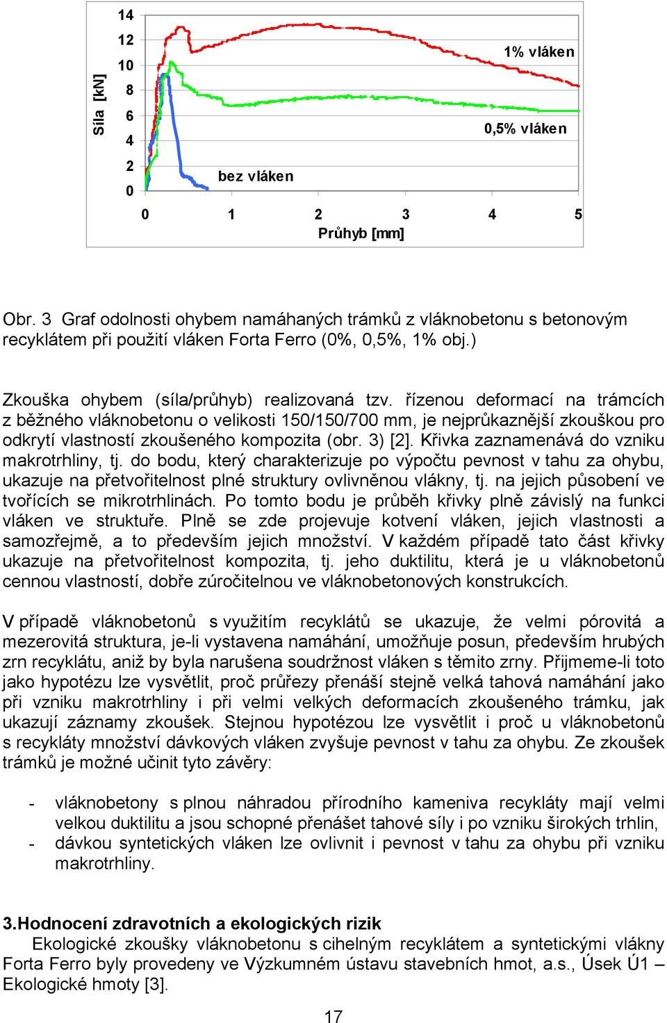 řízenou deformací na trámcích z běžného vláknobetonu o velikosti 150/150/700 mm, je nejprůkaznější zkouškou pro odkrytí vlastností zkoušeného kompozita (obr. 3) [2].