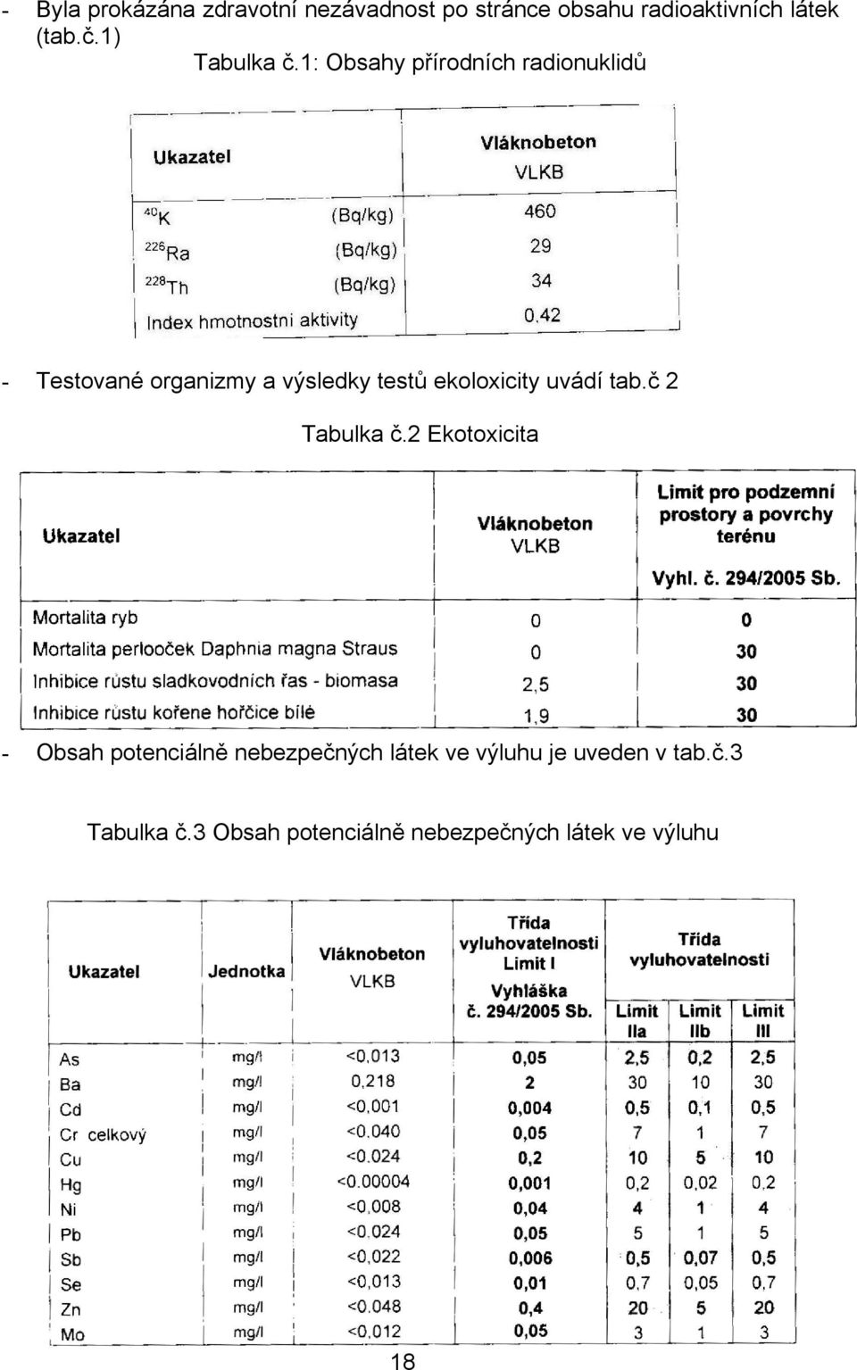 1: Obsahy přírodních radionuklidů - Testované organizmy a výsledky testů ekoloxicity