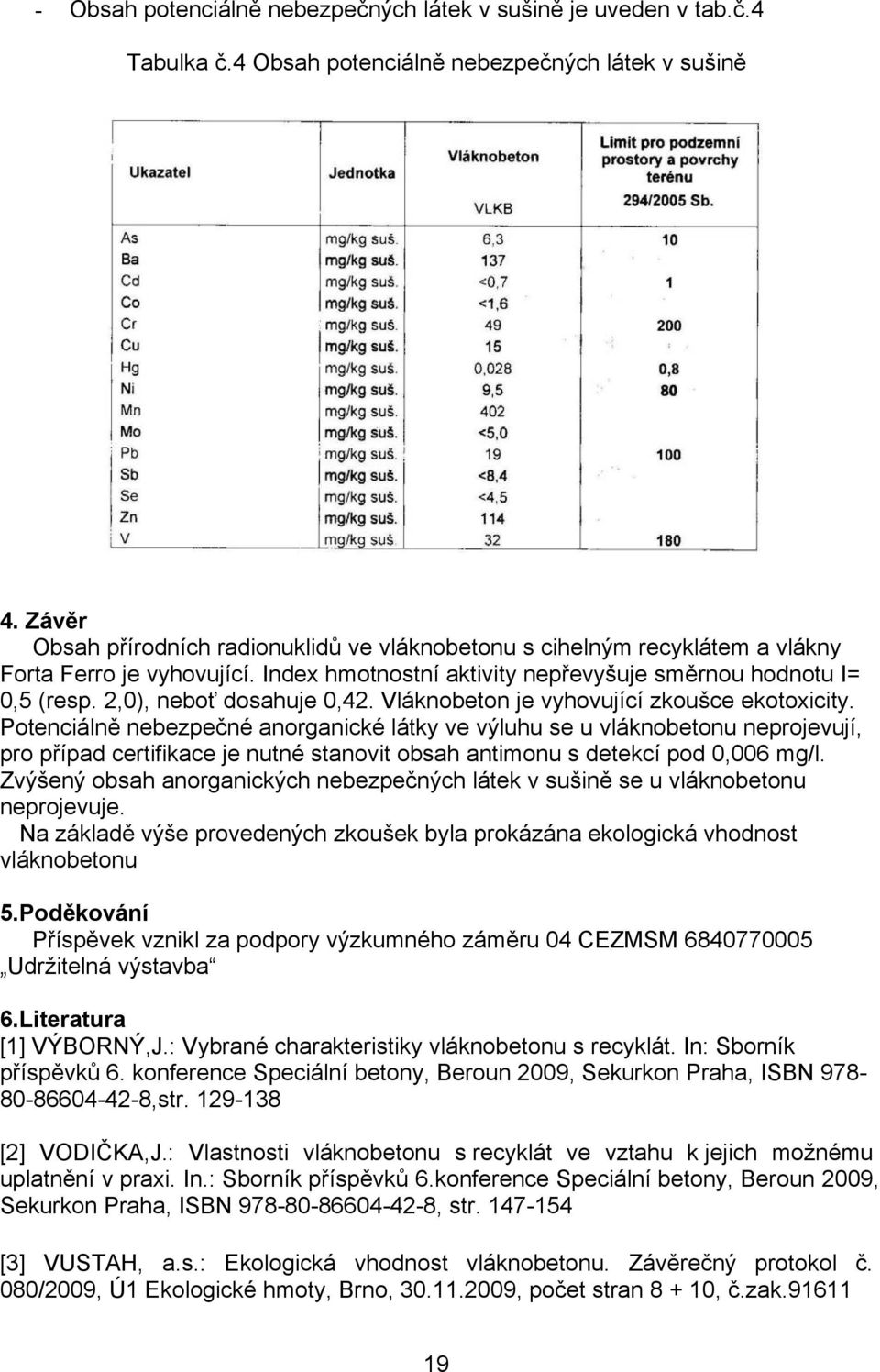 2,0), neboť dosahuje 0,42. Vláknobeton je vyhovující zkoušce ekotoxicity.