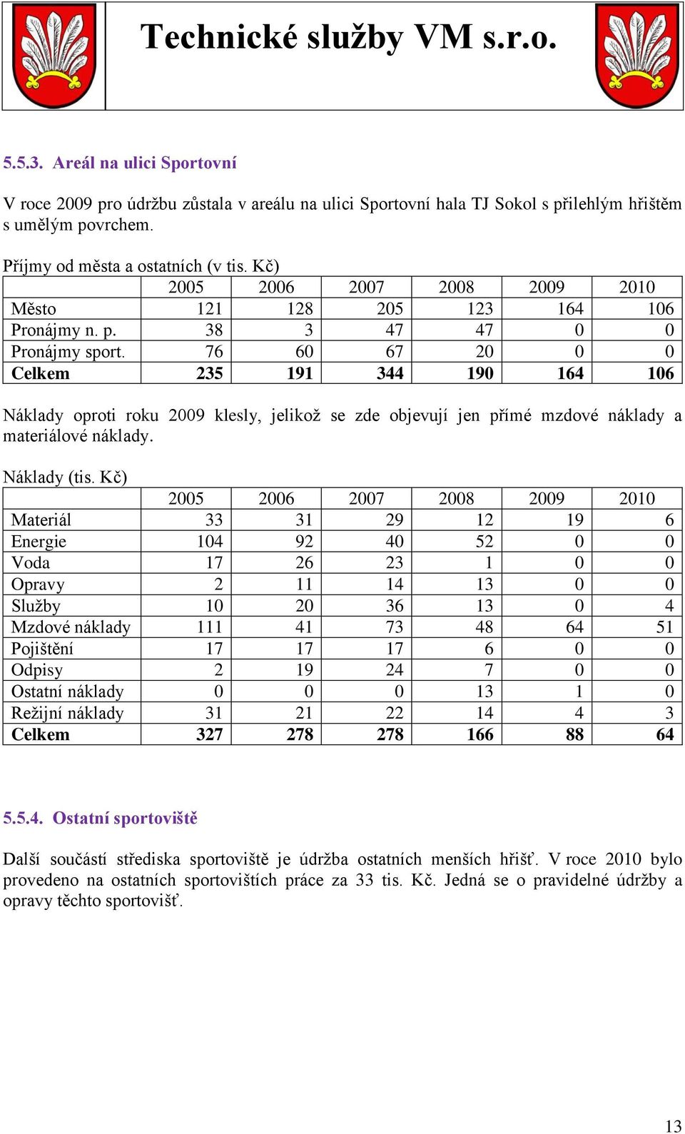 76 60 67 20 0 0 Celkem 235 191 344 190 164 106 Náklady oproti roku 2009 klesly, jelikož se zde objevují jen přímé mzdové náklady a materiálové náklady.