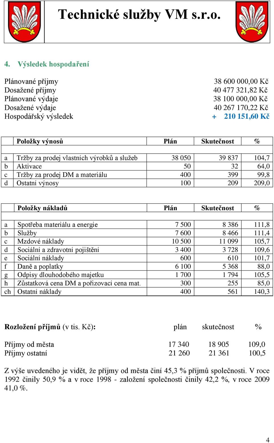 Položky nákladů Plán Skutečnost % a Spotřeba materiálu a energie 7 500 8 386 111,8 b Služby 7 600 8 466 111,4 c Mzdové náklady 10 500 11 099 105,7 d Sociální a zdravotní pojištění 3 400 3 728 109,6 e