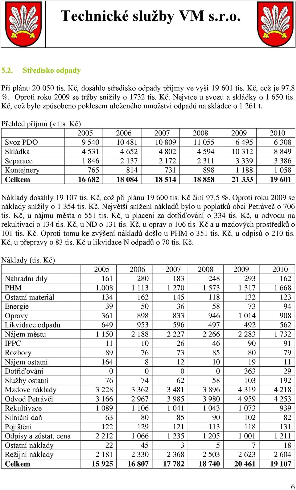 Kč) Svoz PDO 9 540 10 481 10 809 11 055 6 495 6 308 Skládka 4 531 4 652 4 802 4 594 10 312 8 849 Separace 1 846 2 137 2 172 2 311 3 339 3 386 Kontejnery 765 814 731 898 1 188 1 058 Celkem 16 682 18