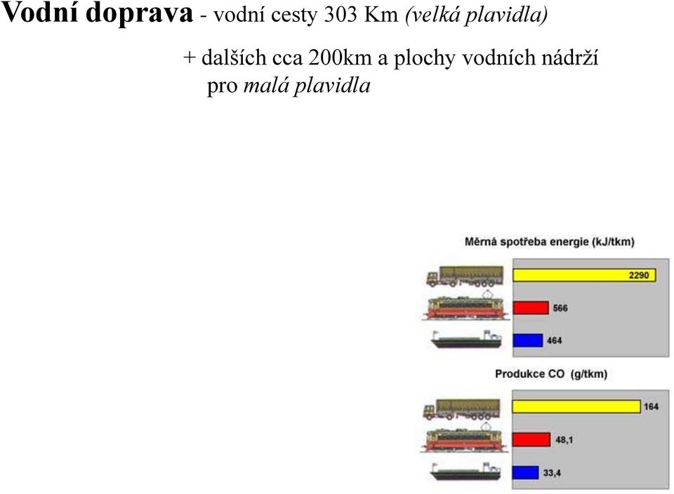 dalších cca 200km a plochy