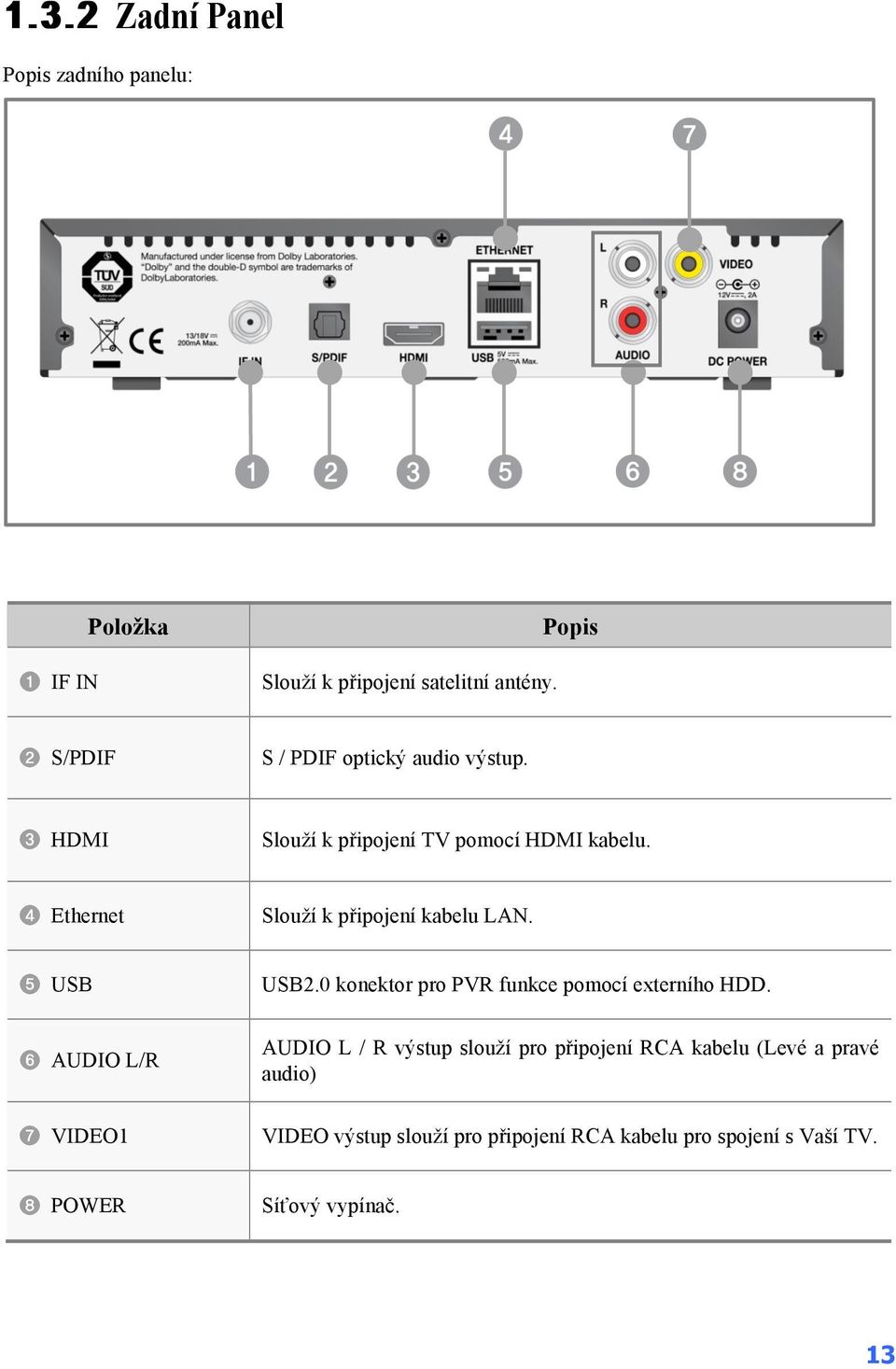 Ethernet Slouží k připojení kabelu LAN. USB USB2.0 konektor pro PVR funkce pomocí externího HDD.