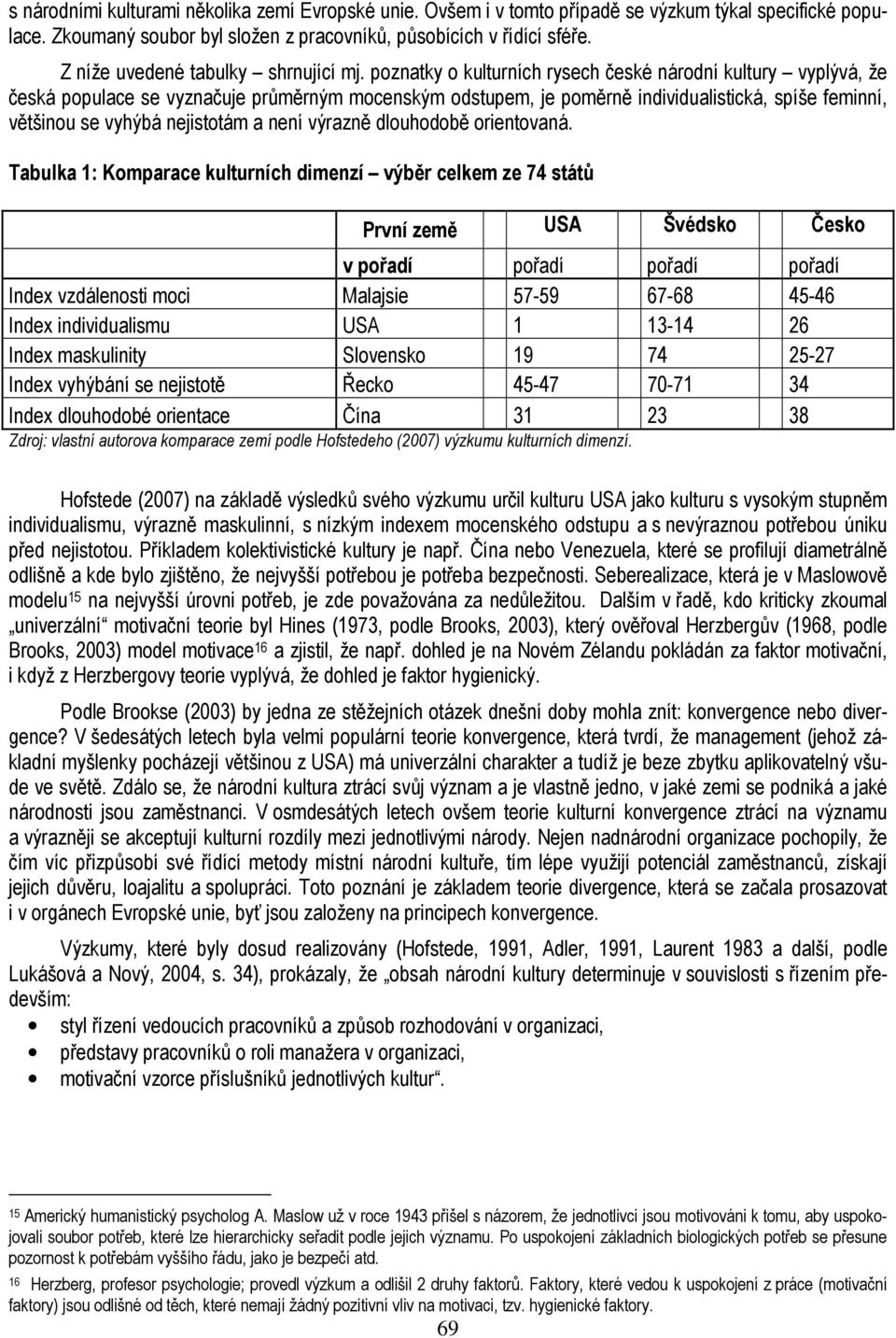 poznatky o kulturních rysech české národní kultury vyplývá, že česká populace se vyznačuje průměrným mocenským odstupem, je poměrně individualistická, spíše feminní, většinou se vyhýbá nejistotám a