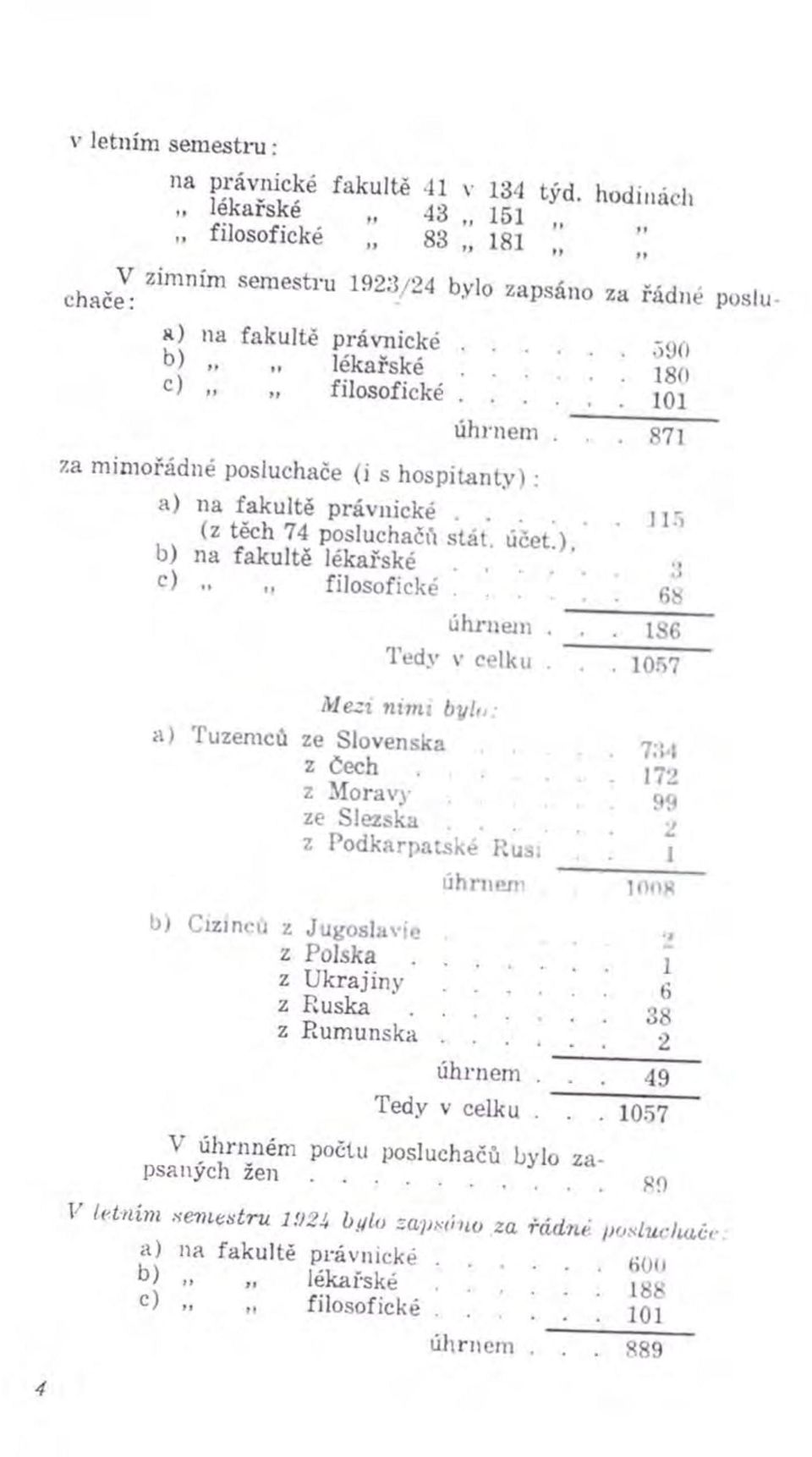 Tedy v celku. Mezi nim i byla: a) Tuzemců ze Slovenska z Čech... z Moravy ze Slezska.... z Podkarpatské Rusi b) Cizinců z Jugoslávie z Polska z U krajiny z Ruska z Rum unska úhrnem.