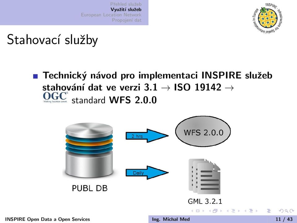 verzi 3.1 ISO 19142 standard WFS 2.0.