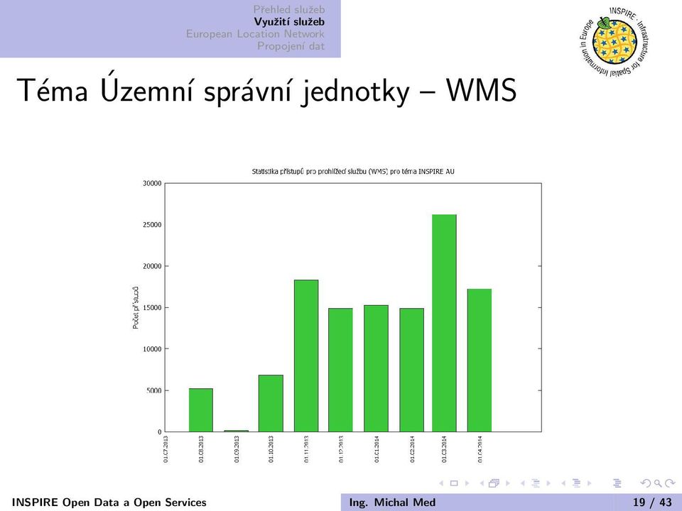 INSPIRE Open Data a Open