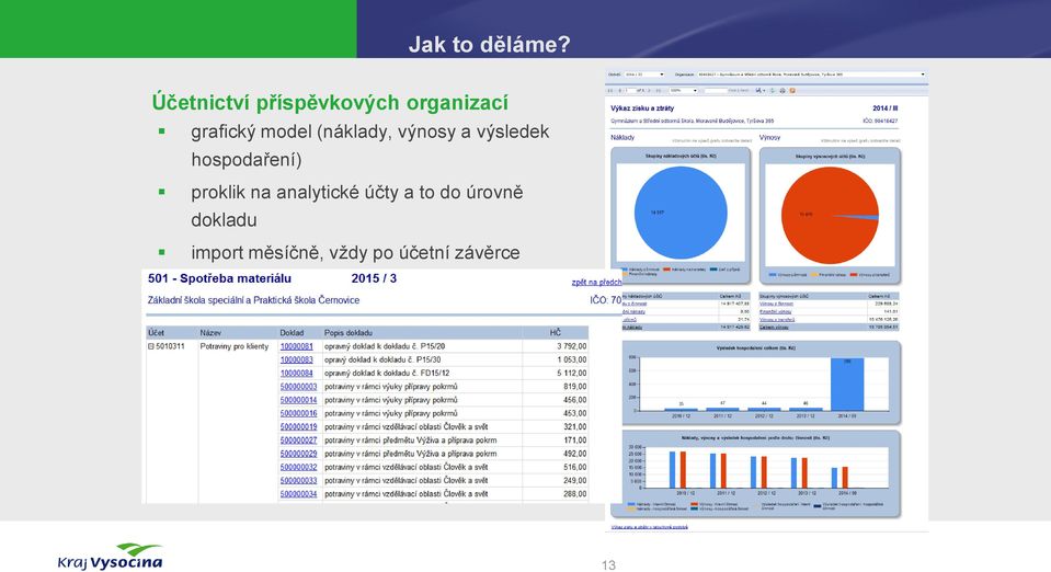 hospodaření) proklik na analytické účty a to