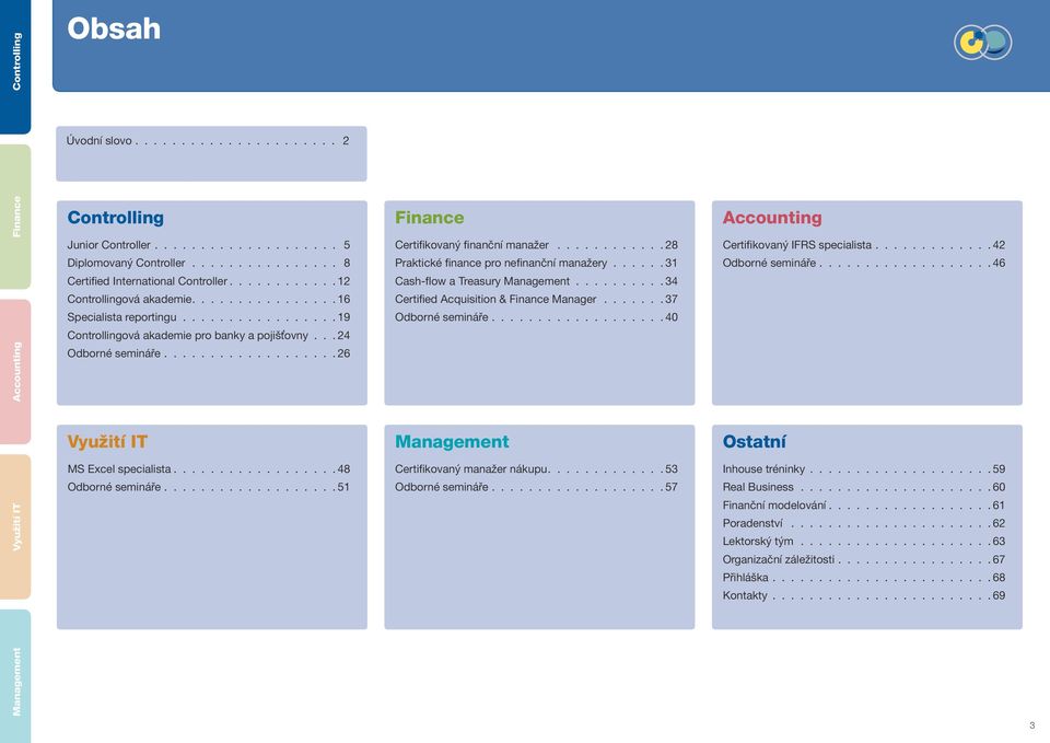 ................ 48 Odborné semináře................... 51 Finance Certifikovaný finanční manažer............ 28 Praktické finance pro nefinanční manažery...... 31 Cash-flow a Treasury Management.