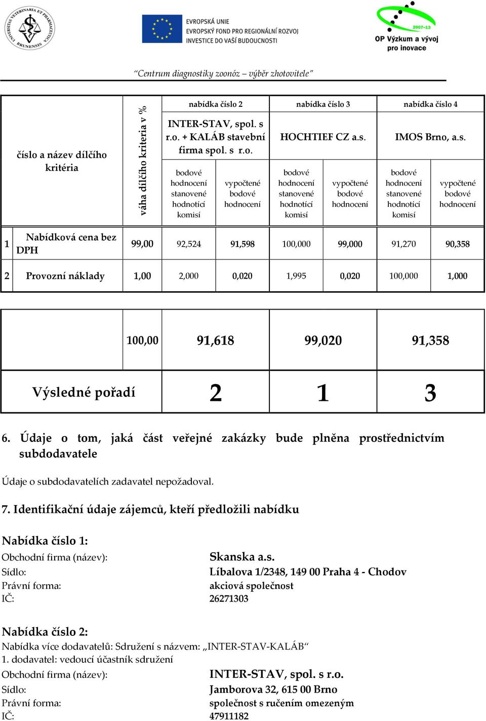 Identifikační údaje zájemců, kteří předložili nabídku Nabídka čísl