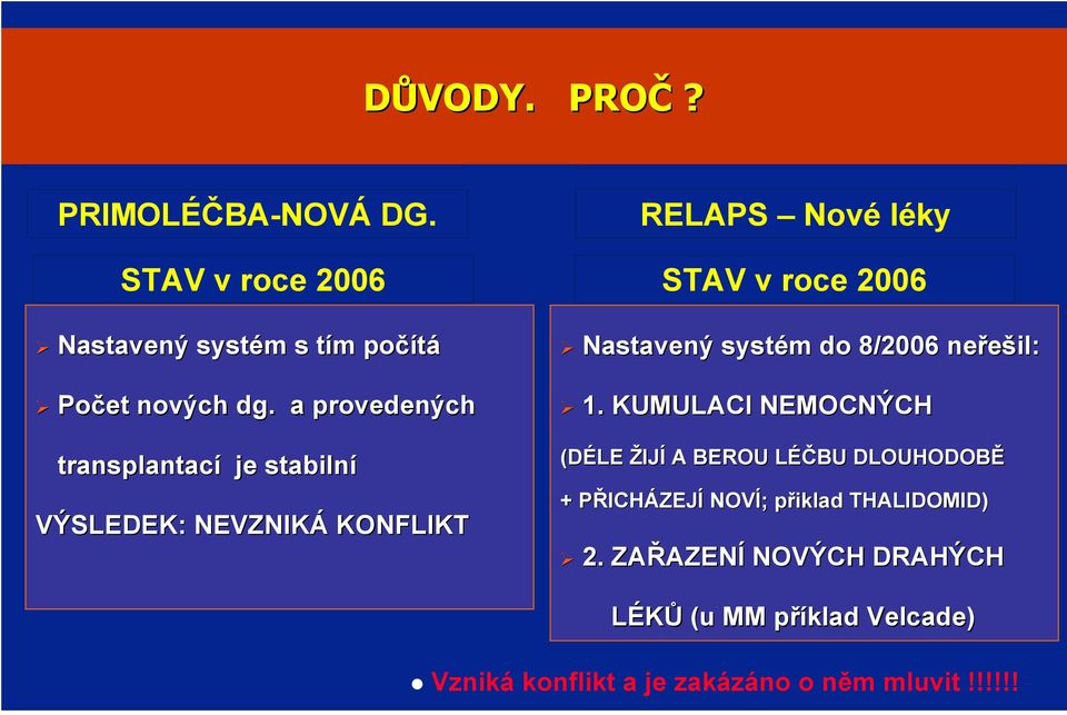 a provedených transplantací je stabilní VÝSLEDEK: NEVZNIKÁ KONFLIKT RELAPS Nové léky STAV v roce 2006 Nastavený