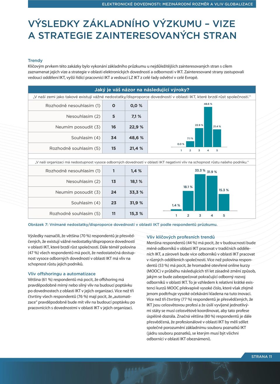 Zainteresované strany zastupovali vedoucí oddělení IKT, vyšší řídící pracovníci IKT a vedoucí LZ IKT z celé řady odvětví v celé Evropě. Jaký je váš názor na následující výroky?