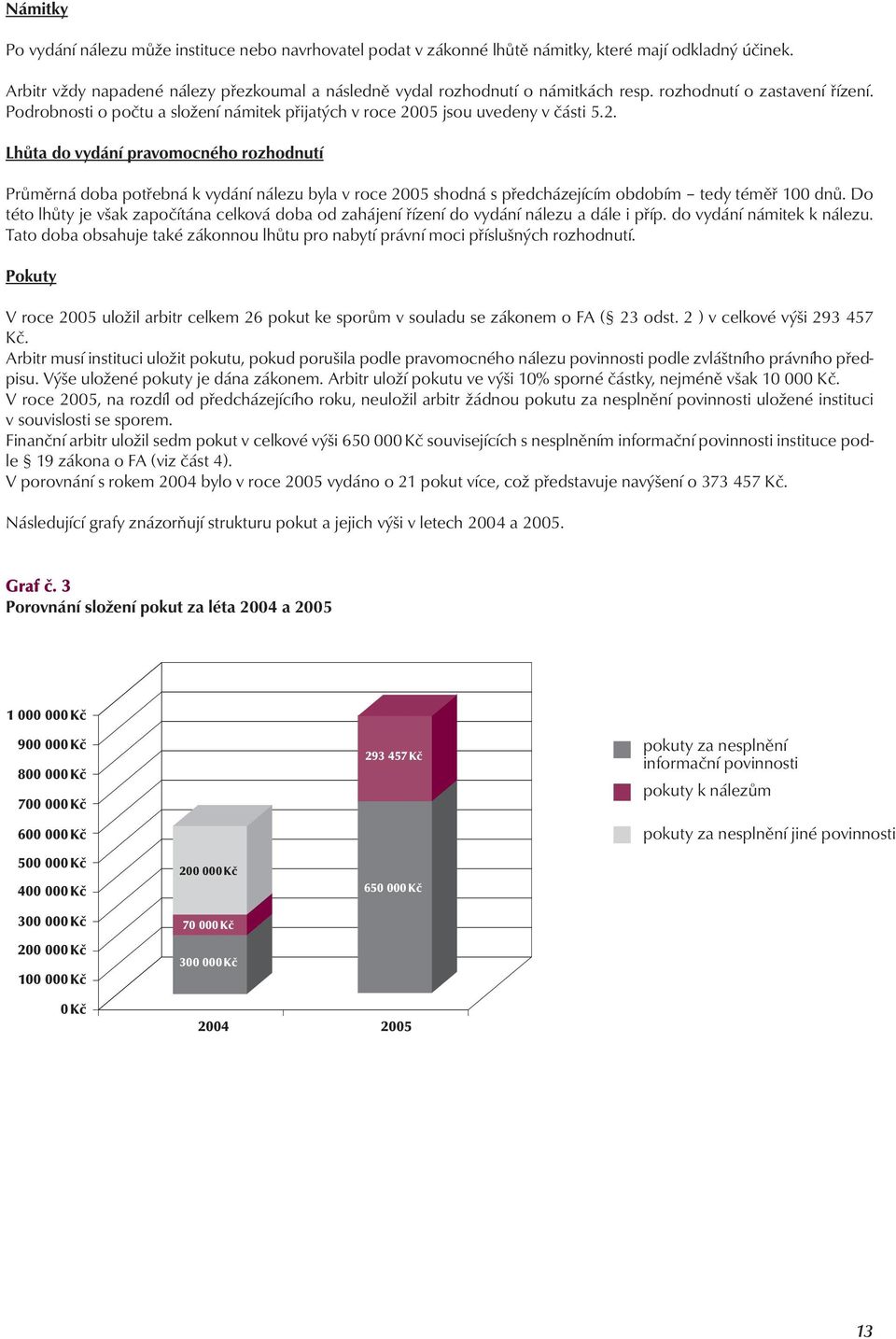 05 jsou uvedeny v části 5.2. Lhůta do vydání pravomocného rozhodnutí Průměrná doba potřebná k vydání nálezu byla v roce 2005 shodná s předcházejícím obdobím tedy téměř 100 dnů.