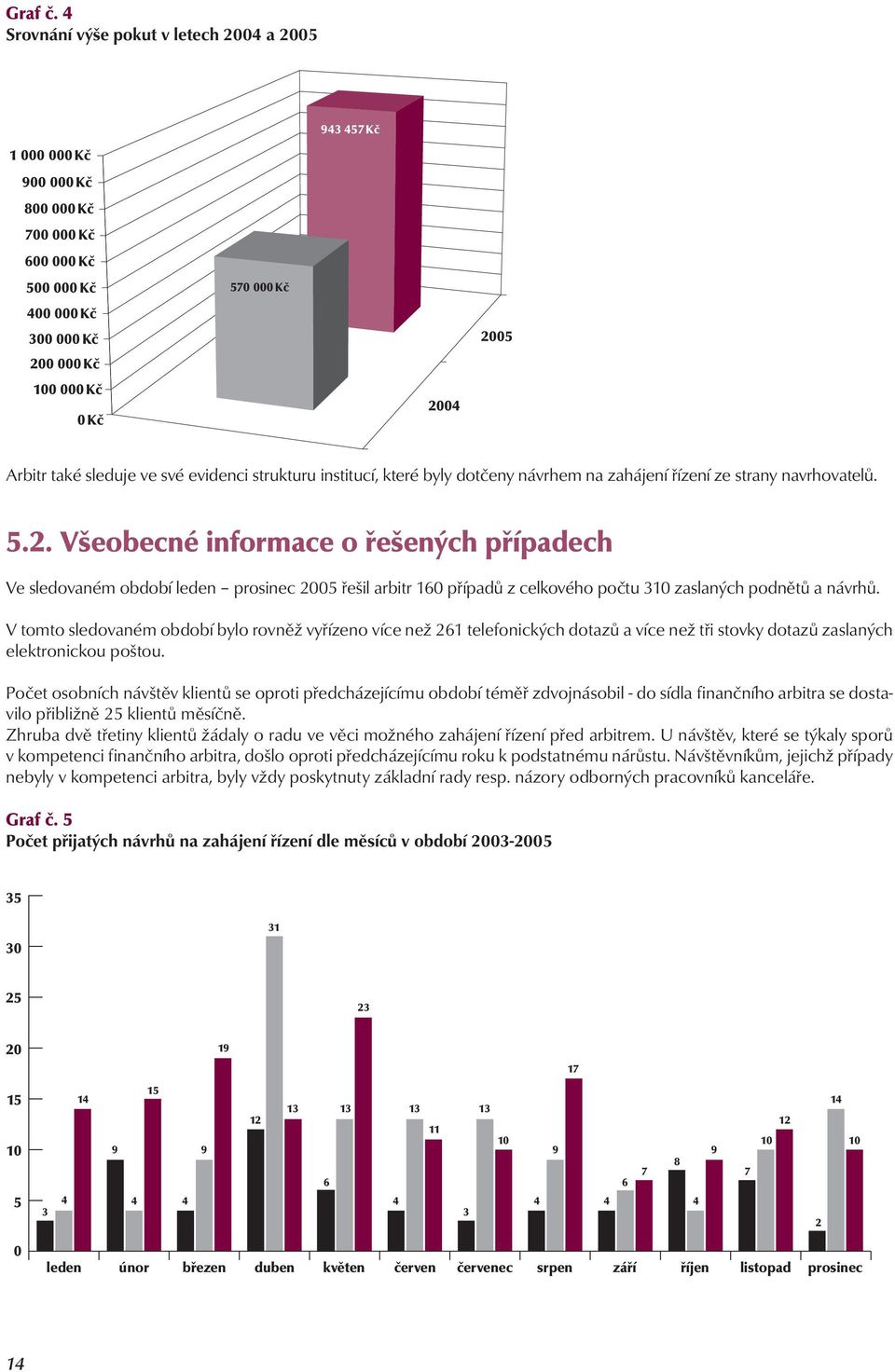 také sleduje ve své evidenci strukturu institucí, které byly dotčeny návrhem na zahájení řízení ze strany navrhovatelů. 5.2.