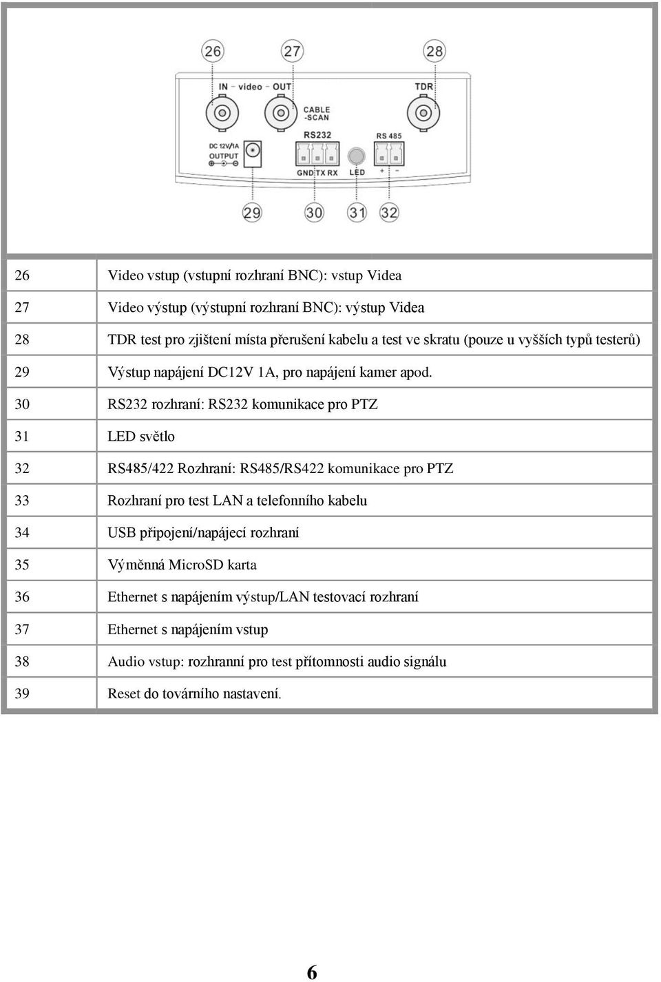 30 RS232 rozhraní: RS232 komunikace pro PTZ 31 LED světlo 32 RS485/422 Rozhraní: RS485/RS422 komunikace pro PTZ 33 Rozhraní pro test LAN a telefonního kabelu 34