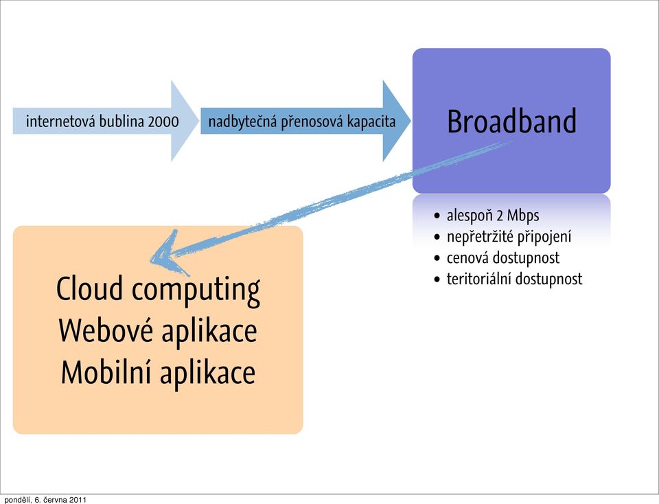 Mbps nepřetržité připojení cenová dostupnost