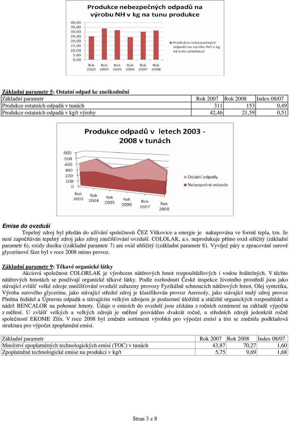 COLOLAK, a.s. neprodukuje přímo oxid siřičitý (základní parametr 6), oxidy dusíku ((základní parametr 7) ani oxid uhličitý ((základní parametr 8).