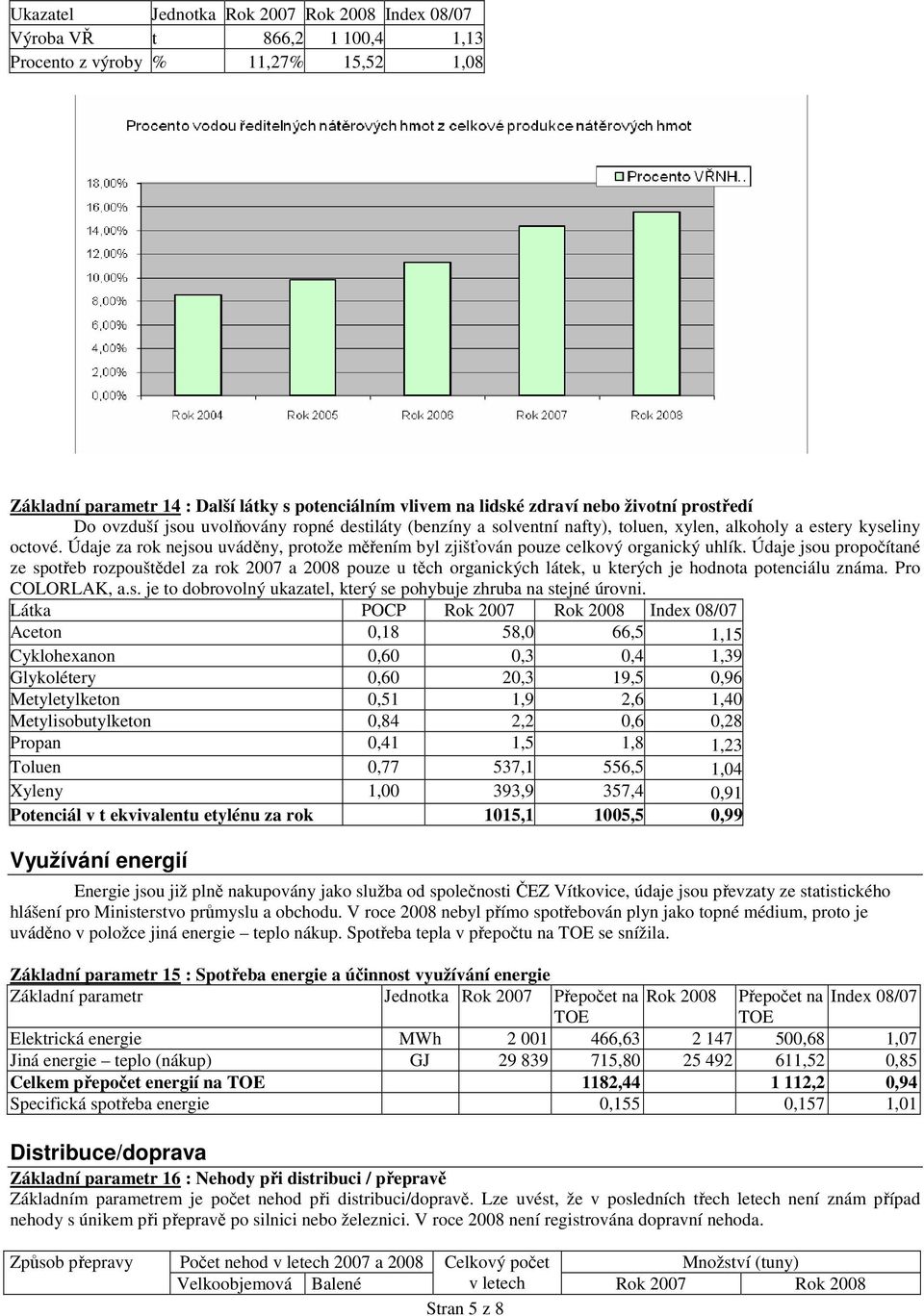 Údaje za rok nejsou uváděny, protože měřením byl zjišťován pouze celkový organický uhlík.