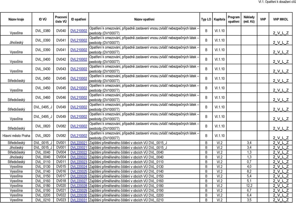 Zajištění přiměřeného čištění v obcích VÚ DVL_0015_J VI.2 3,4 Jihočeský DVL_0015_J DV001 DVL220021 Zajištění přiměřeného čištění v obcích VÚ DVL_0015_J VI.