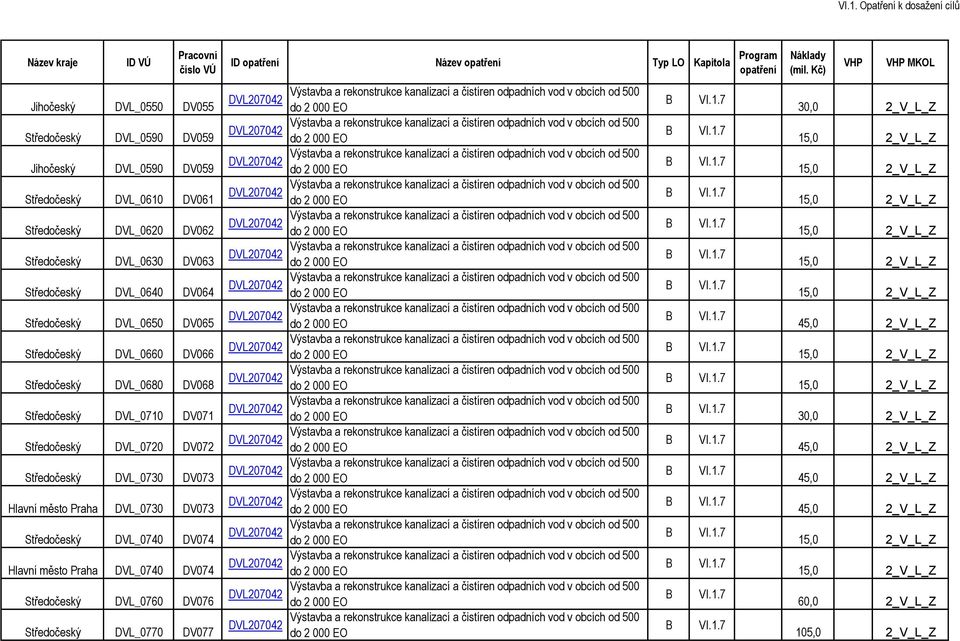 město Praha DVL_0730 DV073 DVL_0740 DV074 Hlavní město Praha DVL_0740 DV074 DVL_0760 DV076 DVL_0770 DV077 ID