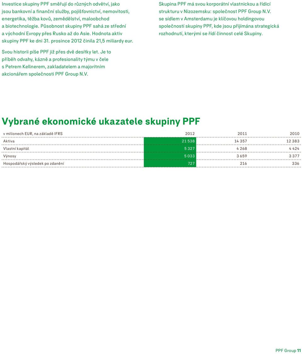 Skupina PPF má svou korporátní vlastnickou a řídicí strukturu v Nizozemsku: společnost PPF Group N.V.