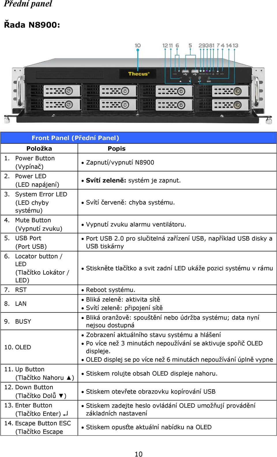 RST Reboot systému. 8. LAN 9. BUSY 10. OLED 11. Up Button (Tlačítko Nahoru ) 12. Down Button (Tlačítko Dolů ) 13. Enter Button (Tlačítko Enter) 14. Escape Button ESC (Tlačítko Escape Port USB 2.