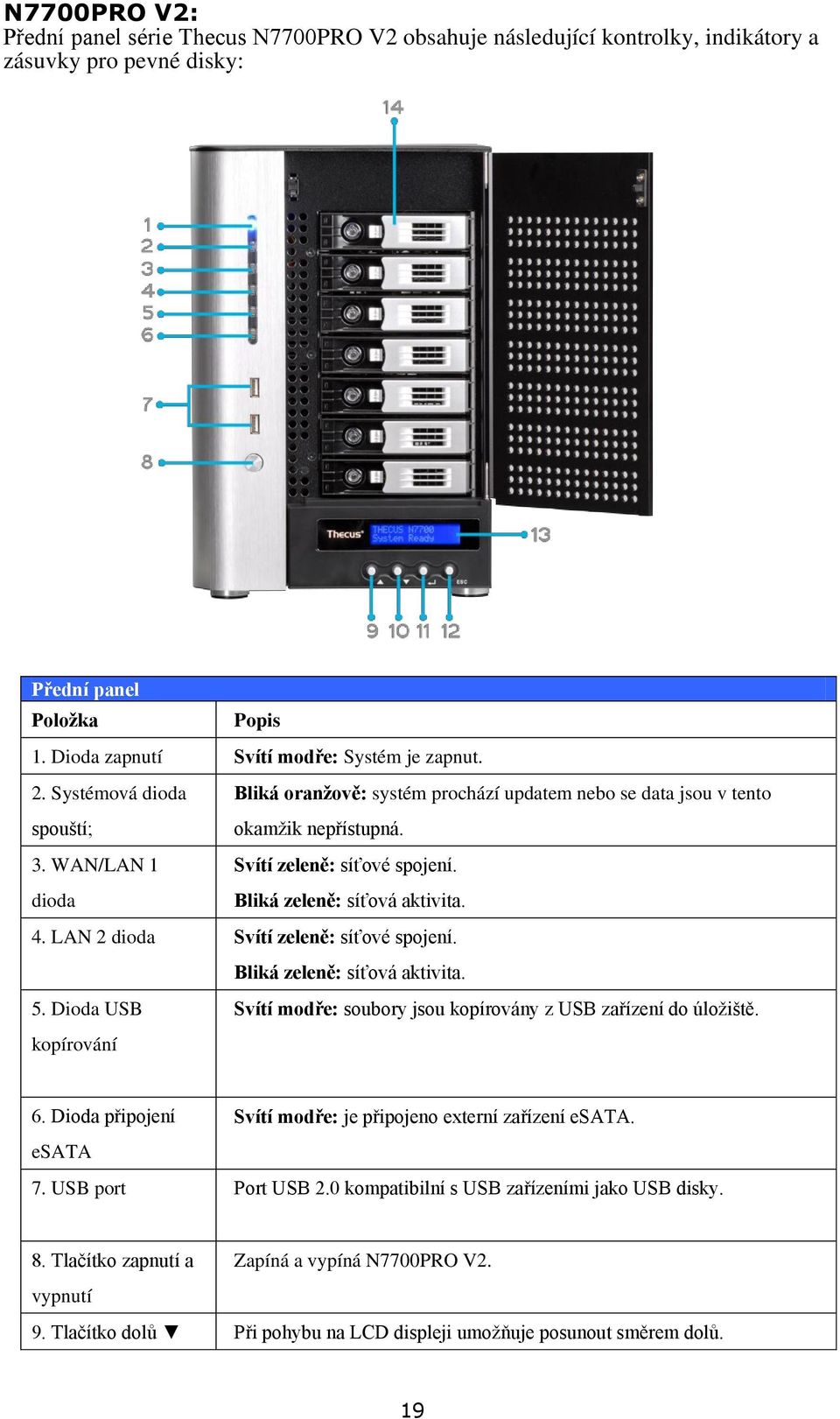 LAN 2 dioda Svítí zeleně: síťové spojení. Bliká zeleně: síťová aktivita. 5. Dioda USB Svítí modře: soubory jsou kopírovány z USB zařízení do úloţiště. kopírování 6.